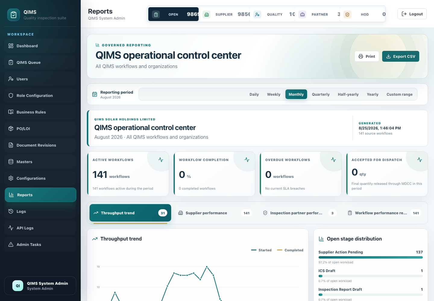 QIMS reports dashboard with throughput trend and export actions