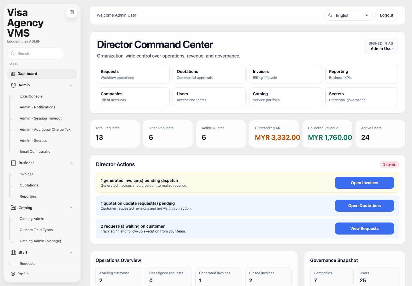 VMS director command center showing operational and revenue KPIs