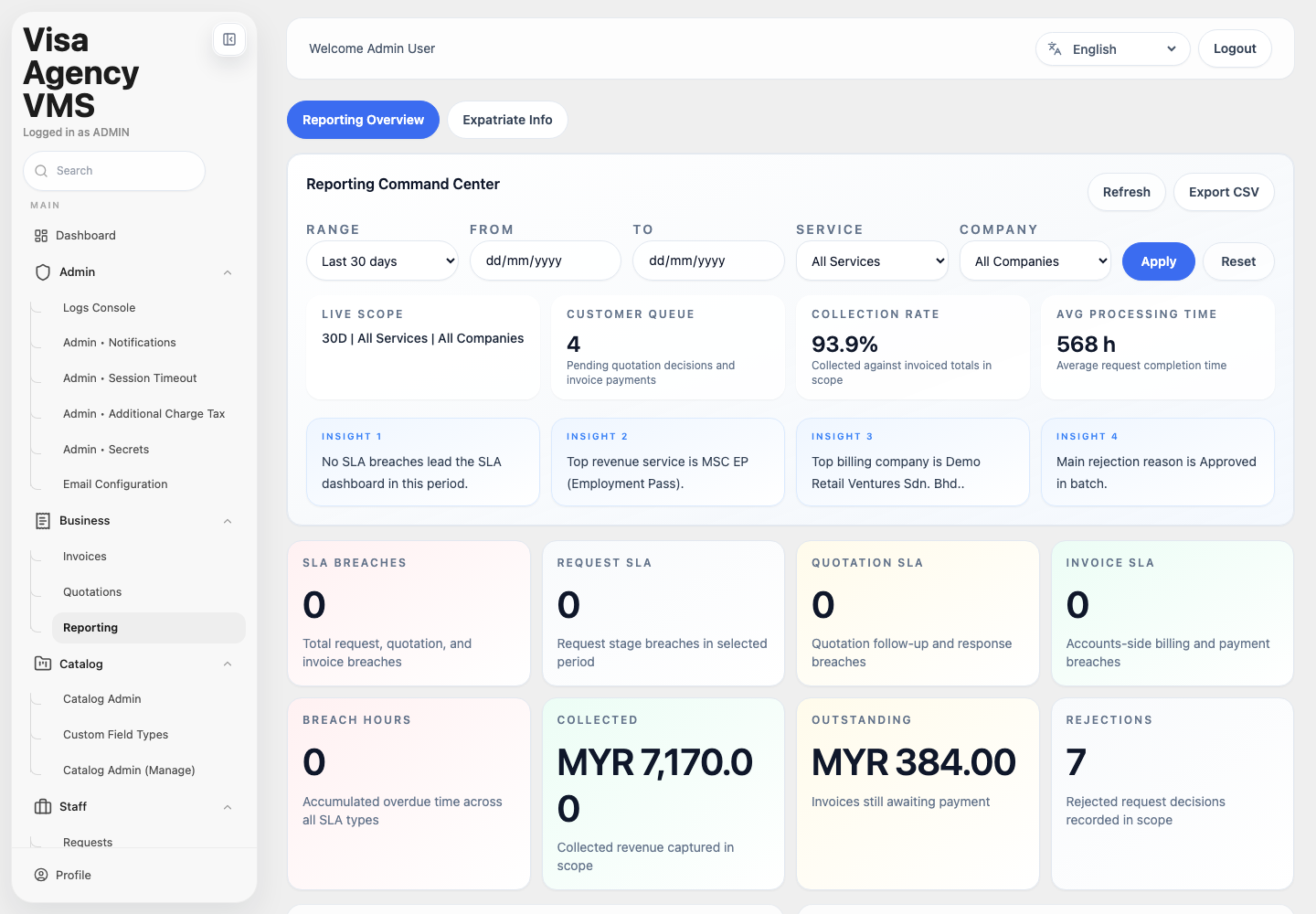 VMS reporting dashboard